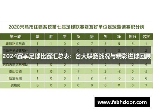 2024赛季足球比赛汇总表：各大联赛战况与精彩进球回顾